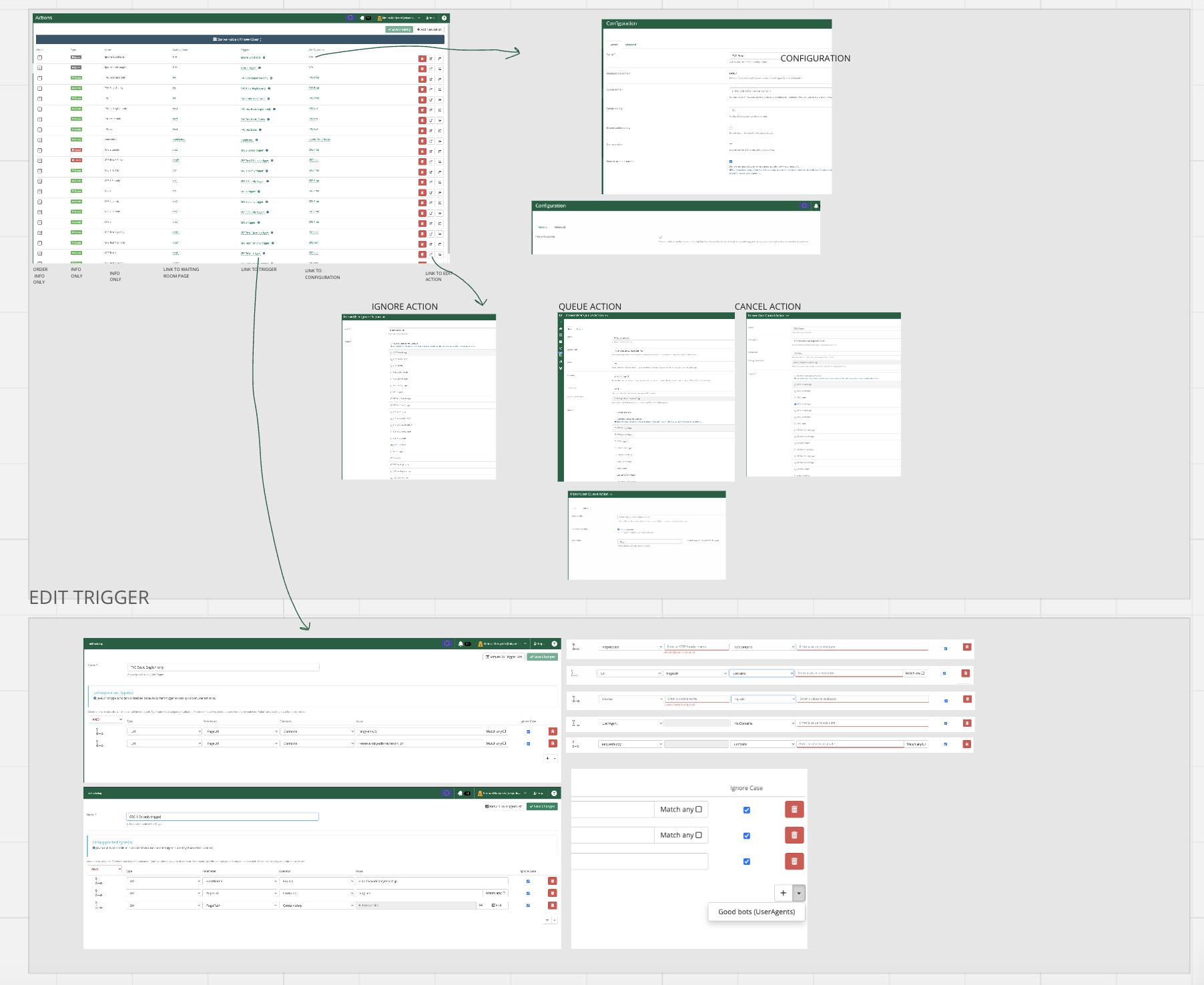 Settings spread across many screens. No logical flow for the user who is creating the connections.